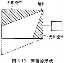 搖床設(shè)備的分類、選礦優(yōu)缺點(diǎn)、影響工作的因素